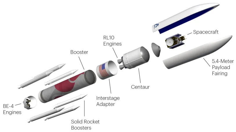 ULA Vulcan Centaur Rocket (Payload)
