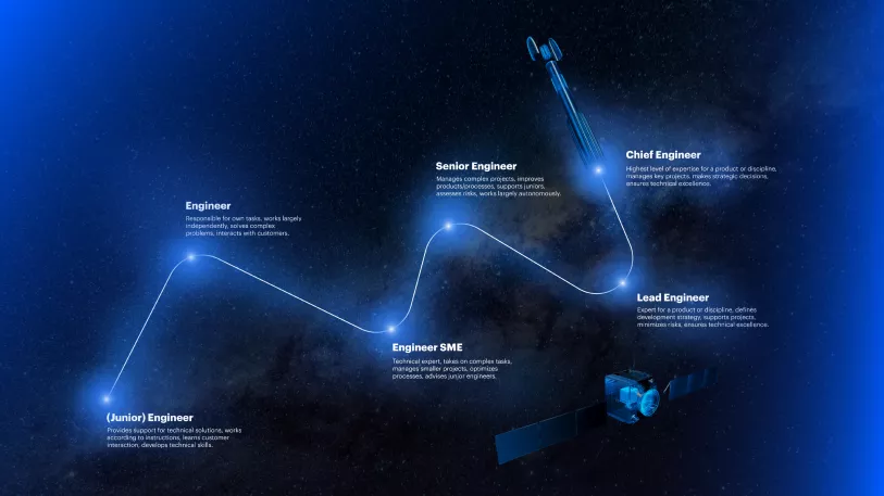 Engineering Career Path